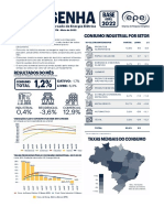 Resumo do consumo de energia elétrica no Brasil em abril de 2022