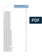 Pedido herramientas 2022 llaves mixtas dados destornilladores