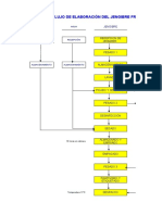 Evaluación de Peligros 050121