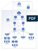 ISP Network