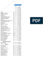 Stock 4 Juli 2022 HARGA