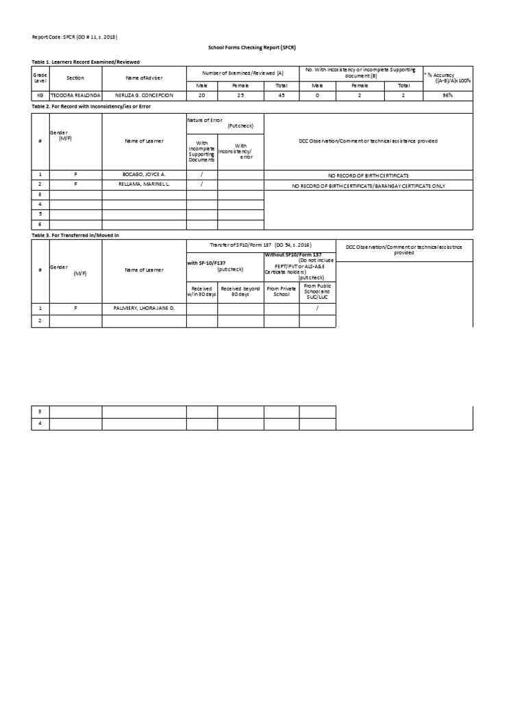 School Forms Checking Report (SFCR) Table 1. Learners Record Examined
