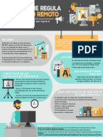 Decreto regula trabajo remoto