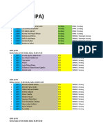 2023 Masuk PTN (Update 4)