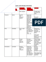 Orações subordinadas Adverbiais