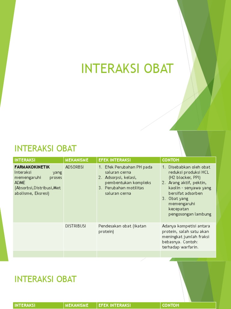Interaksi Obat | PDF