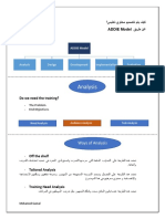 Analysis: فيك يوتحم ميمصتت متي يميلعت ؟ يرط نع ق ADDIE Model