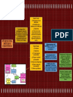 Etapas Del Método Científico