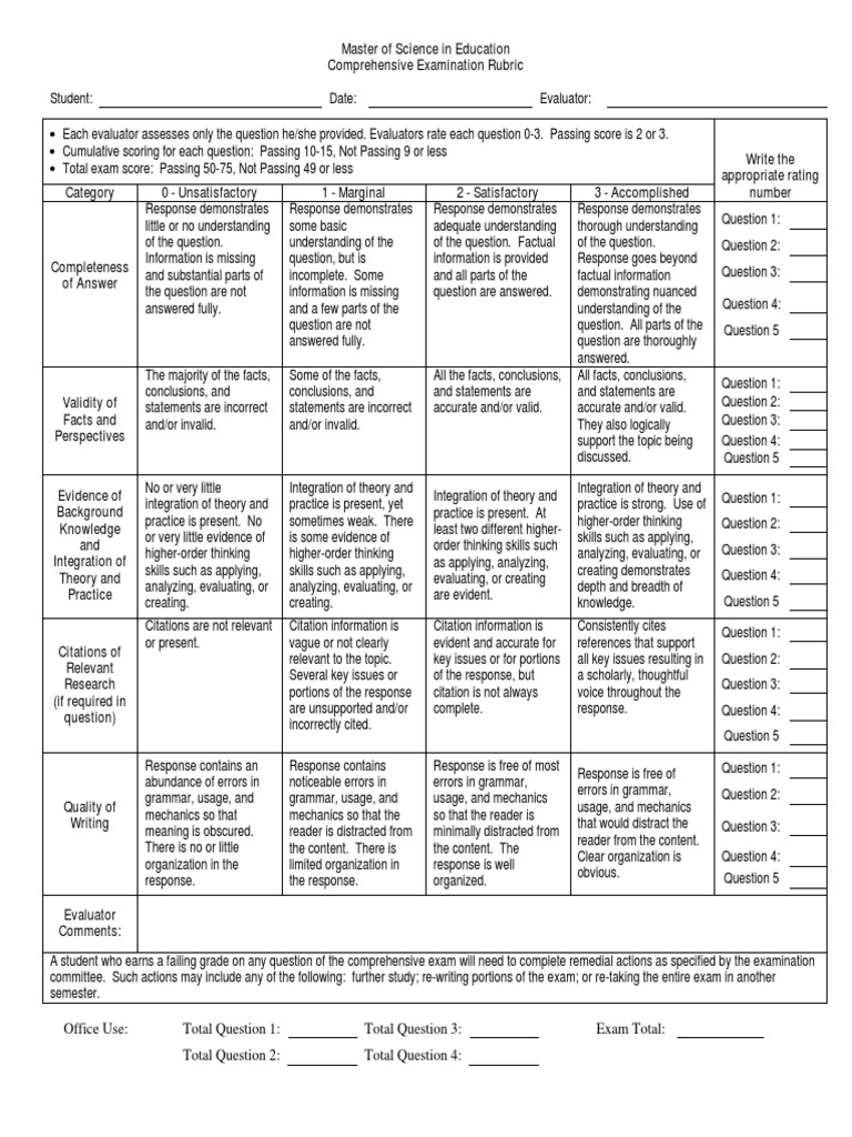 Education Master's Exam Evaluation Rubric | PDF | Theory | Question