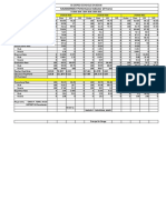 Kalamansig Schools Division Performance Indicator Report
