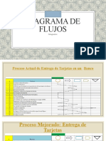 Diagrama de Flujos Entrega de Tarjetas