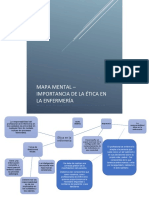 Mapa Mental Importancia de La Ética en La Enfermería