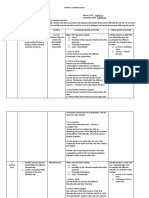 Weekly Learning Plan G10 Q4W3 F2F