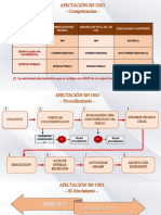 Módulo Iv - Actos de Administración (Ii)