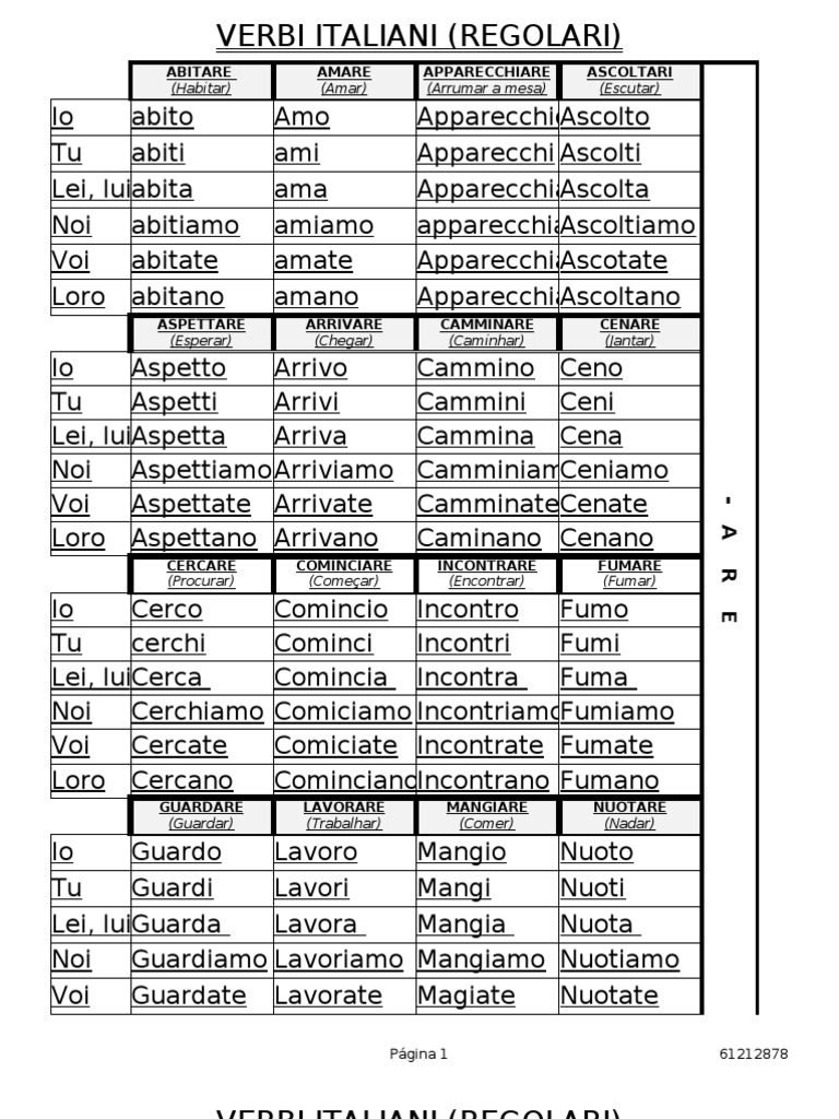 Conjugacao Verbos Italiano