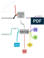 Shapes in Coggle: The Mind Map Root Shape