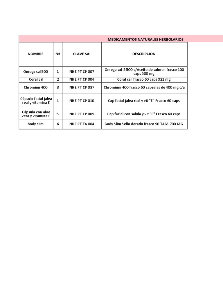 Vida de Anaquel Lista Final PDF