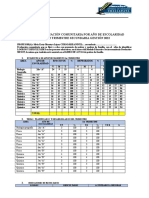 Informe Evaluación Comunitaria Por Año de Escolaridad