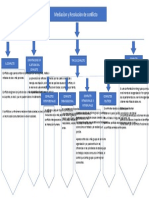 Mediacion y Resolucion de Conflictos