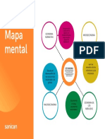 Mapa Mental: Sanican