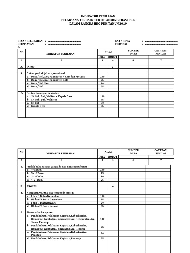 Membongkar Rahasia Penilaian Lomba Tingkat Perkembangan Desa: Indikator yang Dibutuhkan
