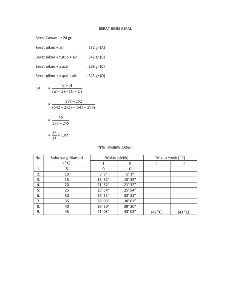 BERAT JENIS ASPAL BERAT JENIS ASPAL