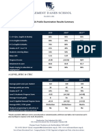 ST Clement Danes School: 2021 Public Examination Results Summary