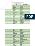 Perangkingan Nasional