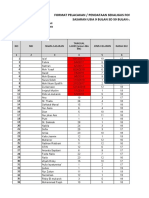 Format Pendataan Kampanye MR