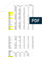 Mortal Online - Materials Coefficient