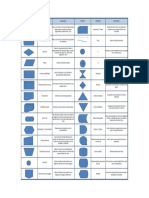 Simbolos de Diagrama de Flujo