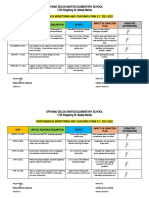 Epifanio Delos Santos Elementary School 1725 Singalong St. Malate Manila Performance Monitoring and Coaching Form S.Y. 2021-2022