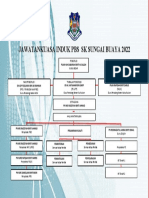 Carta Organisasi Pbs 2022