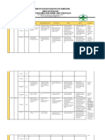 Pdca Kia Juni 2022