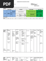KUD Framework and RBT Levels in Education | PDF