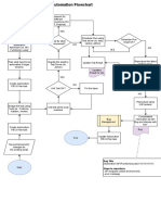 Software Automation Flow Chart