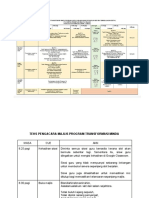 Teks Pengacara Majlis PTM Slot 6