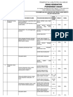 9.1.1.3 Pelaksanaan Monitoring Mutu Klinis