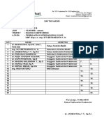 Daftar Hadir Komite Medis