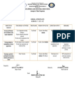 School Action Plan in Science