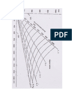 Rectangular Chart