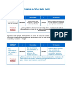 Formulación Del Pov: Usuaria o Usuario + Necesidad + Revelación