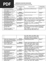 compendium_of_registered_vendors_upto_30th_sep_2021