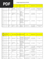 List Designated Foreign Testing Laboratories 20200420