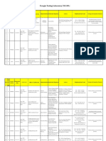 List Designated Foreign Testing Laboratories 20200420