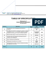 Table of Specification: Mathematics V Third Quarter Assessment SY 2016-2017