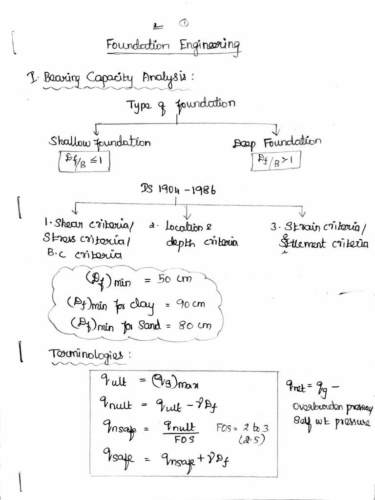 Foundation Short Notes PDF