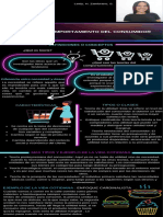 Infografia - Teoria Del Comportamiento Del Consumidor