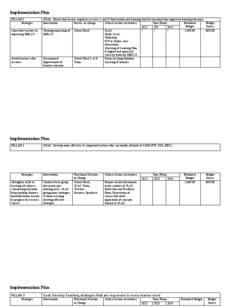 PILLAR 3 - Implementation Plan | PDF | Educational Technology ...