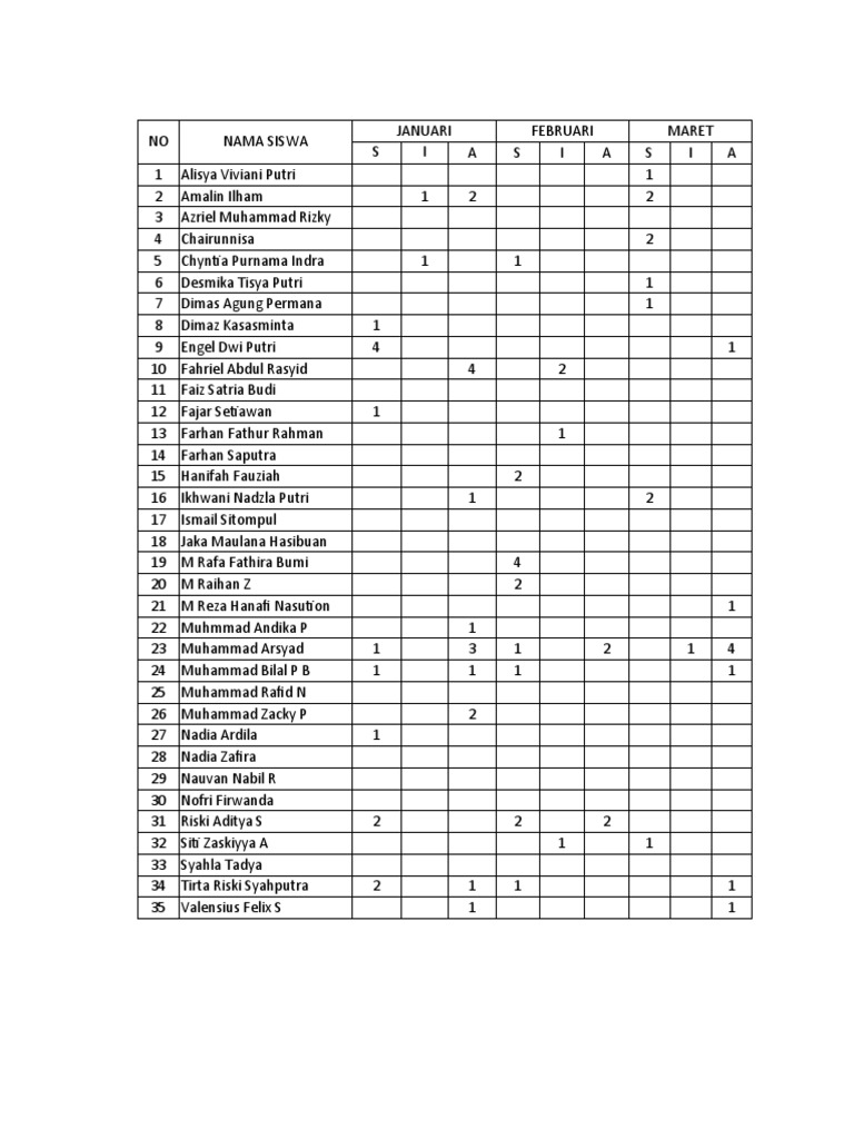 Rekap Absen X TKJ 1 | PDF